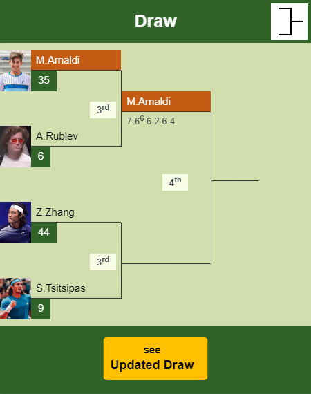 Matteo Arnaldi Draw info