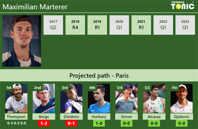 Maximilian Marterer Stats info