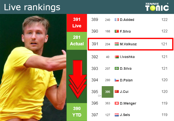 Monday Live Ranking Mate Valkusz