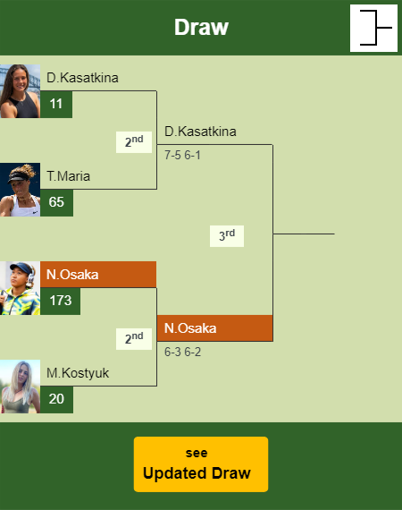 Naomi Osaka Draw info