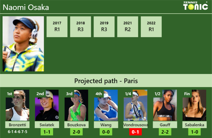 Naomi Osaka Stats info