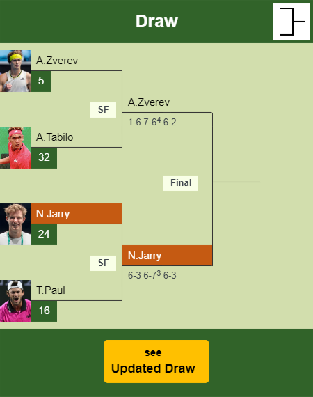 Nicolas Jarry Draw info