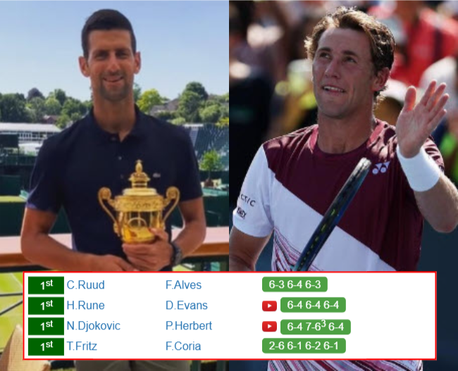 FRENCH OPEN RESULTS. Novak Djokovic, Casper Ruud, Holger Rune, Taylor Fritz win their matches on Tuesday