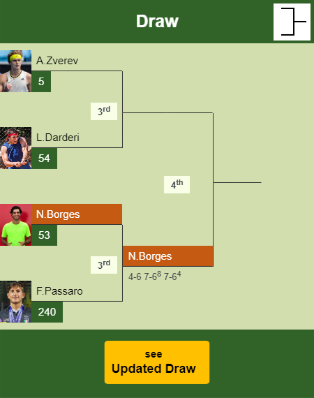 Nuno Borges Draw info