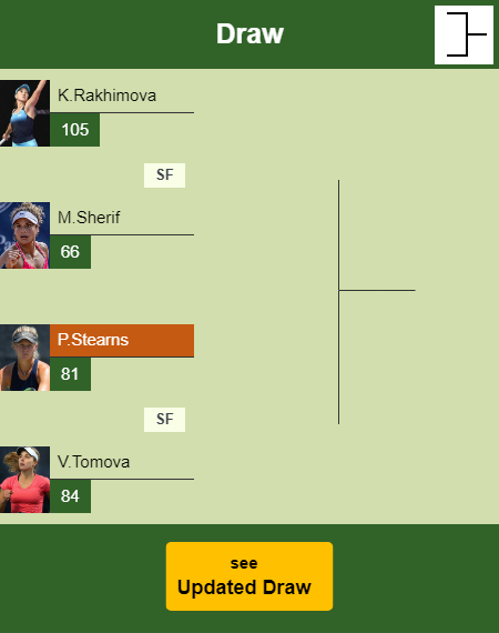 Peyton Stearns Draw info