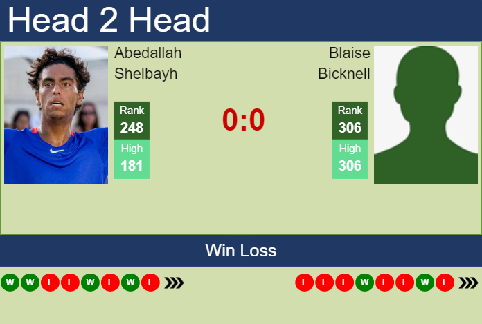 H2H, prediction of Abedallah Shelbayh vs Blaise Bicknell in Little Rock Challenger with odds, preview, pick | 28th May 2024