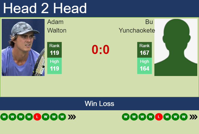 H2H, prediction of Adam Walton vs Bu Yunchaokete in Guangzhou Challenger with odds, preview, pick | 5th May 2024