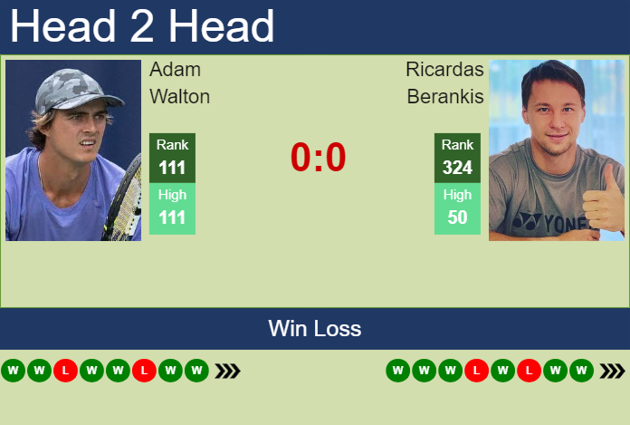 H2H, prediction of Adam Walton vs Ricardas Berankis in Taipei Challenger with odds, preview, pick | 16th May 2024