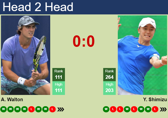 H2H, prediction of Adam Walton vs Yuta Shimizu in Taipei Challenger with odds, preview, pick | 14th May 2024