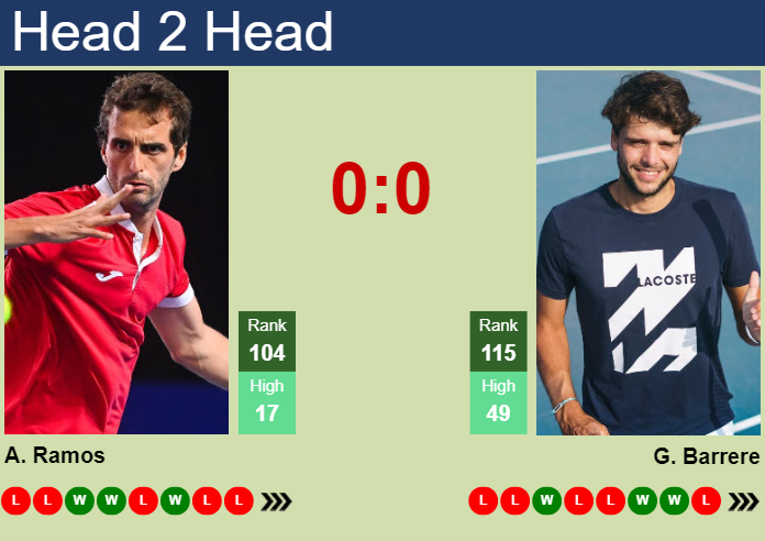 H2H, prediction of Albert Ramos-Vinolas vs Gregoire Barrere in Bordeaux Challenger with odds, preview, pick | 14th May 2024