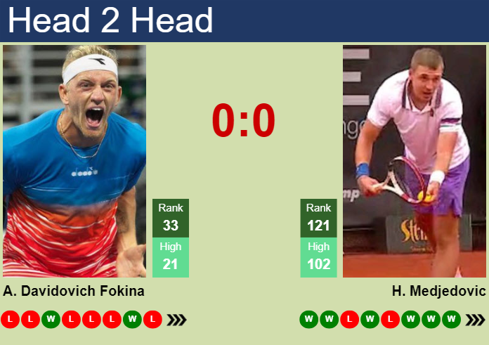 H2H, prediction of Alejandro Davidovich Fokina vs Hamad Medjedovic in Rome with odds, preview, pick | 11th May 2024
