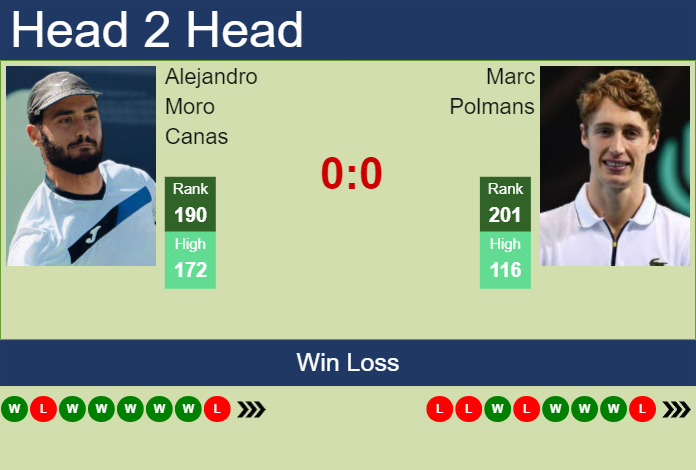 Prediction And Head To Head Alejandro Moro Canas Vs. Marc Polmans Yydtjlb9hr Prediction and head to head Alejandro Moro Canas vs. Marc Polmans