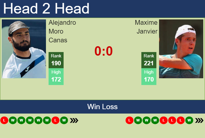 H2H, prediction of Alejandro Moro Canas vs Maxime Janvier at the French Open with odds, preview, pick | 22nd May 2024