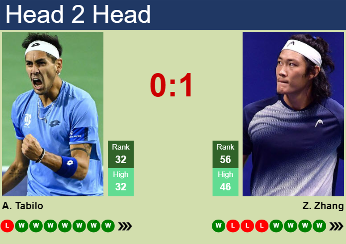 Prediction And Head To Head Alejandro Tabilo Vs. Zhizhen Zhang Uqj5p3jmah Prediction and head to head Alejandro Tabilo vs. Zhizhen Zhang