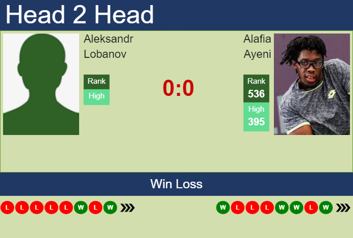 Prediction and head to head Aleksandr Lobanov vs. Alafia Ayeni