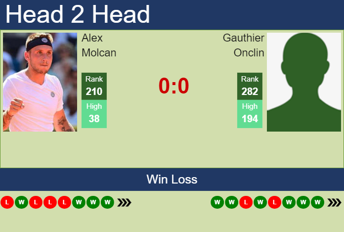 Prediction and head to head Alex Molcan vs. Gauthier Onclin