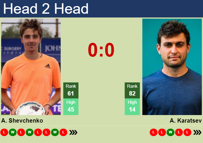 H2H, prediction of Alexander Shevchenko vs Aslan Karatsev at the French Open with odds, preview, pick | 27th May 2024