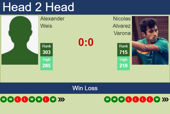 Prediction and head to head Alexander Weis vs. Nicolas Alvarez Varona