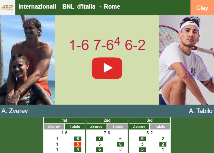 Alexander Zverev gets by Tabilo in the semifinal to battle vs Paul or Jarry at the Internazionali BNL d’Italia. HIGHLIGHTS – ROME RESULTS
