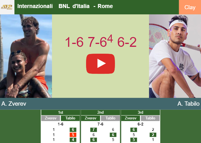Prediction And Head To Head Alexander Zverev Vs. Alejandro Tabilo Tl5navumsf Prediction and head to head Alexander Zverev vs. Alejandro Tabilo