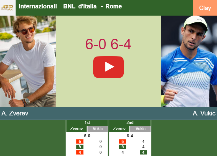 Prediction And Head To Head Alexander Zverev Vs. Aleksandar Vukic Xwmhyxk5zy Prediction and head to head Alexander Zverev vs. Aleksandar Vukic