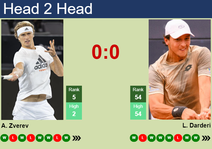H2H, prediction of Alexander Zverev vs Luciano Darderi in Rome with odds, preview, pick | 12th May 2024