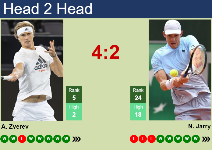 Zverev vs Jarry Prediction: Who Will Win? Easy Match Preview!