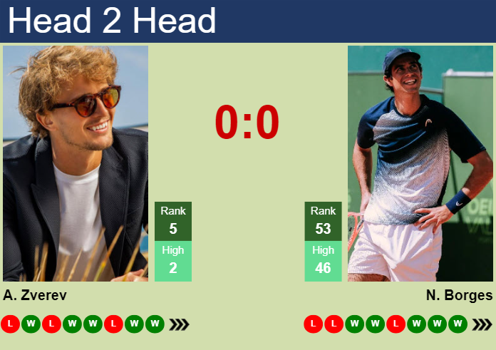 Prediction and head to head Alexander Zverev vs. Nuno Borges