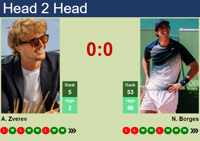 Zverev vs Borges Prediction: Get Our Best Bets! We Break Down the Odds for You!