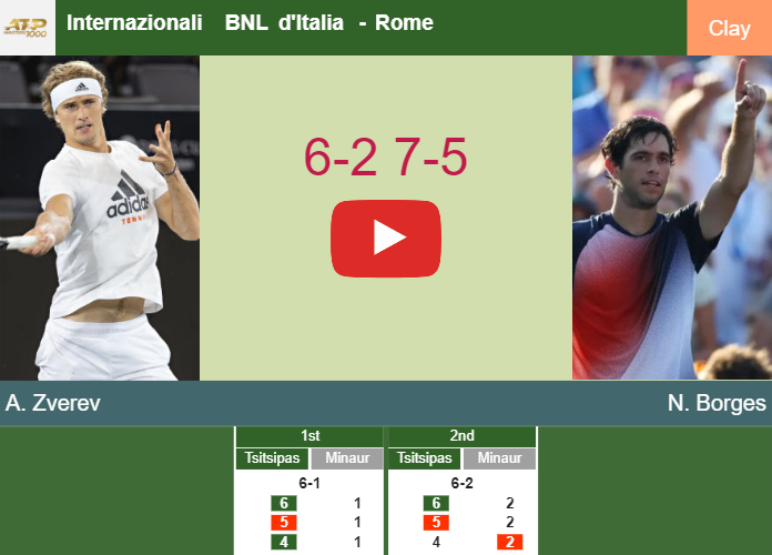 Alexander Zverev overcomes Borges in the 4th round to clash vs Fritz. HIGHLIGHTS – ROME RESULTS