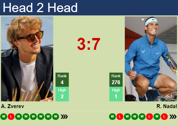 Nadal Zverev: Head-to-Head! A Simple Matchup Breakdown!