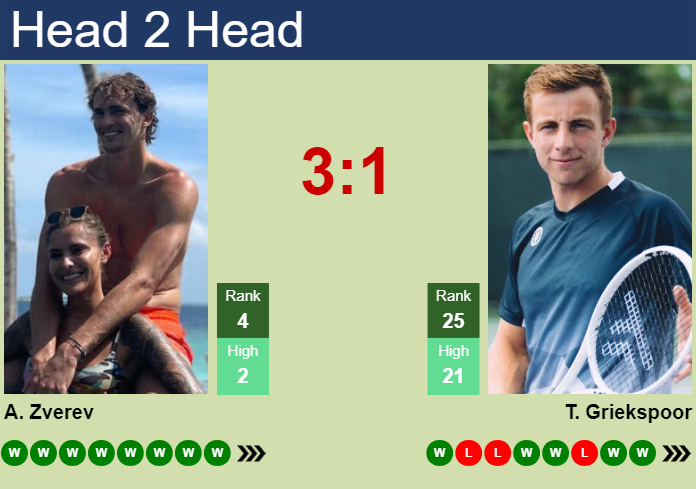 T. GRIEKSPOOR VS H. SQUIRE Apuestas, Pronóstico y Cuotas