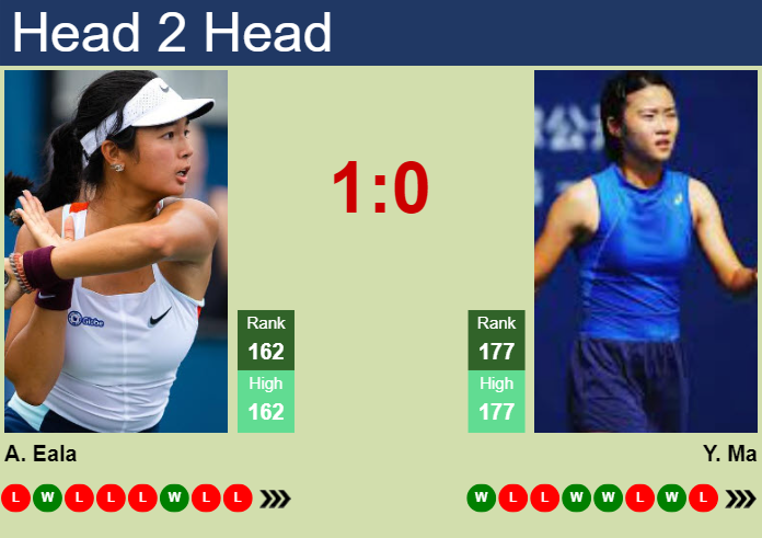 Prediction And Head To Head Alexandra Eala Vs. Yexin Ma Bzfomvtvno Prediction and head to head Alexandra Eala vs. Yexin Ma