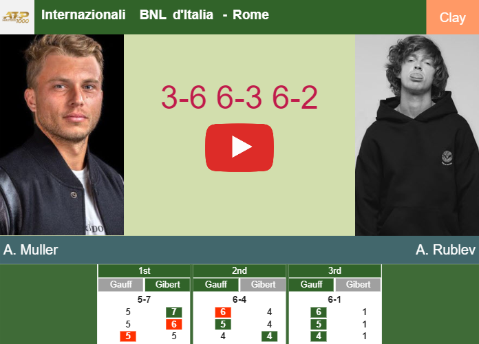Alexandre Muller surprises Rublev in the 3rd round to collide vs Jarry or Napolitano at the Internazionali BNL d’Italia. HIGHLIGHTS – ROME RESULTS