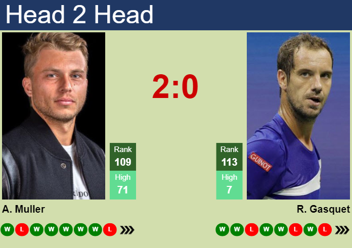 Prediction and head to head Alexandre Muller vs. Richard Gasquet