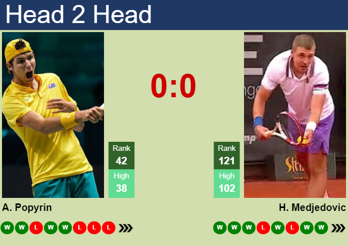 Prediction and head to head Alexei Popyrin vs. Hamad Medjedovic