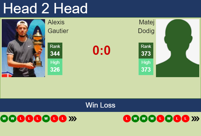 Prediction and head to head Alexis Gautier vs. Matej Dodig