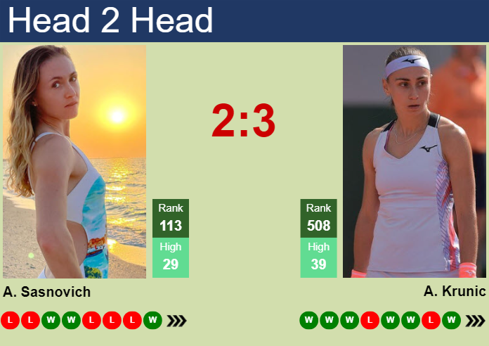 H2H, prediction of Aliaksandra Sasnovich vs Aleksandra Krunic in Rome with odds, preview, pick | 7th May 2024