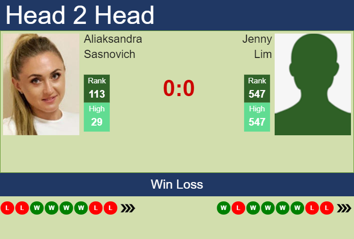 H2H, prediction of Aliaksandra Sasnovich vs Jenny Lim at the French Open with odds, preview, pick | 20th May 2024