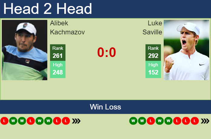 Prediction and head to head Alibek Kachmazov vs. Luke Saville