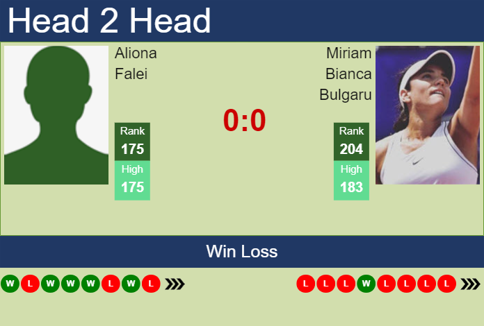 H2H, prediction of Aliona Falei vs Miriam Bianca Bulgaru at the French Open with odds, preview, pick | 21st May 2024