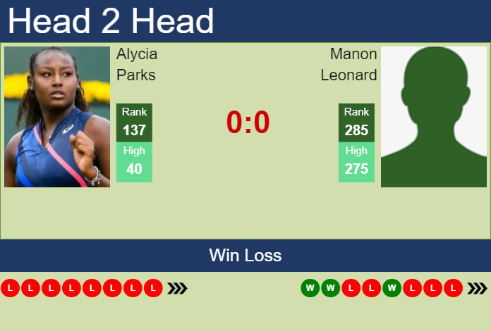 H2H, prediction of Alycia Parks vs Manon Leonard at the French Open with odds, preview, pick | 20th May 2024