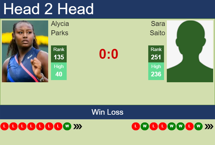 Prediction and head to head Alycia Parks vs. Sara Saito