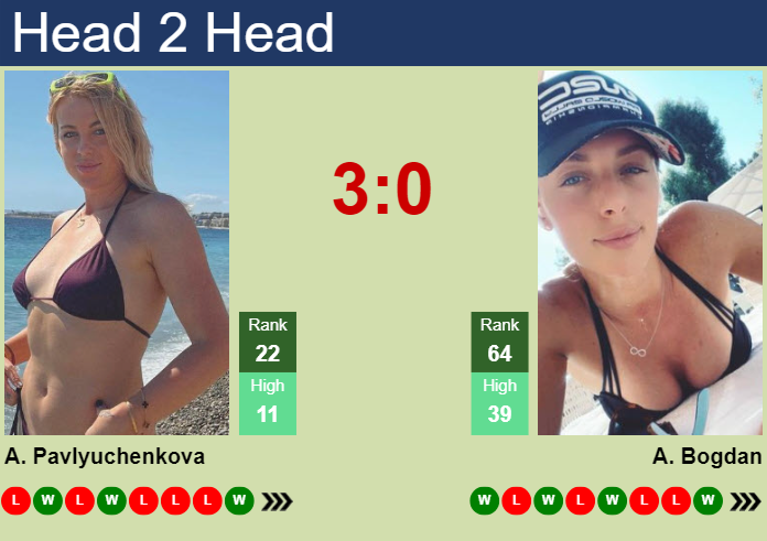 H2H, prediction of Anastasia Pavlyuchenkova vs Ana Bogdan at the French Open with odds, preview, pick | 30th May 2024