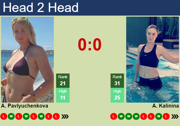 H2H, prediction of Anastasia Pavlyuchenkova vs Anhelina Kalinina in Strasbourg with odds, preview, pick | 19th May 2024