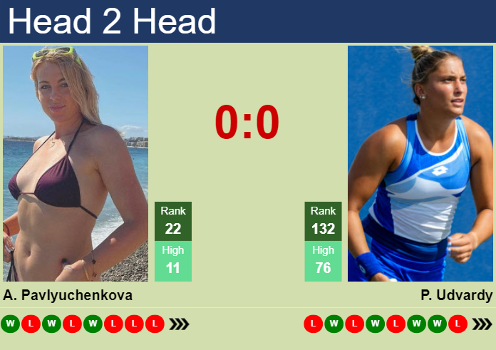 H2H, prediction of Anastasia Pavlyuchenkova vs Panna Udvardy at the French Open with odds, preview, pick | 27th May 2024