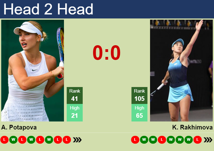 H2h Prediction Of Anastasia Potapova Vs Kamilla Rakhimova At The French Open With Odds Preview 4939