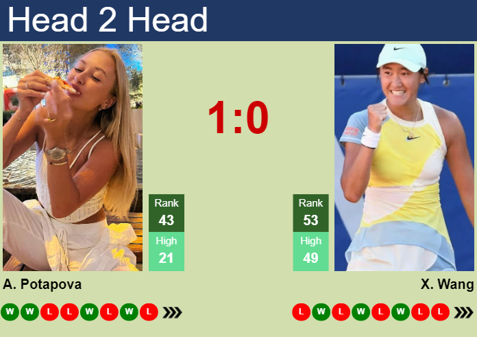 H2H, prediction of Anastasia Potapova vs Xiyu Wang in Rome with odds, preview, pick | 8th May 2024