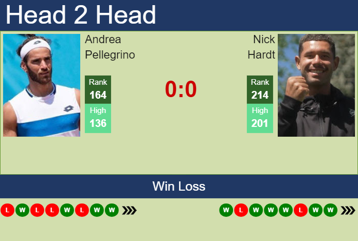 Prediction and head to head Andrea Pellegrino vs. Nick Hardt