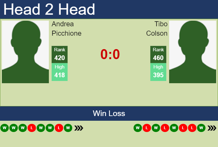 H2H, prediction of Andrea Picchione vs Tibo Colson in Augsburg Challenger with odds, preview, pick | 20th May 2024